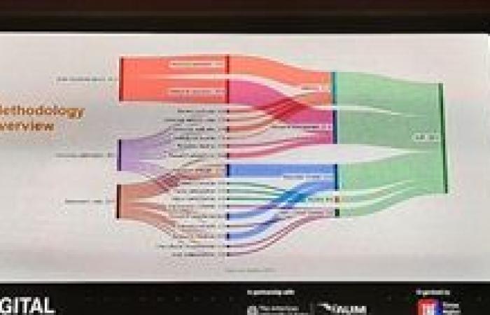 جامعة دمنهور تشارك في فعاليات ختام مؤتمر "الجامعات الرقمية في العالم العربي 2024" بالجامعة الأمريكية