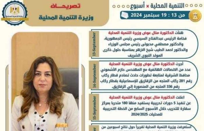 بالإنفوجراف.. الحصاد الاسبوعي لوزارة التنمية المحلية