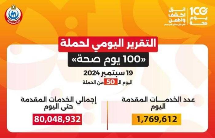 الدكتور خالد عبدالغفار: حملة «100 يوم صحة» قدمت ...