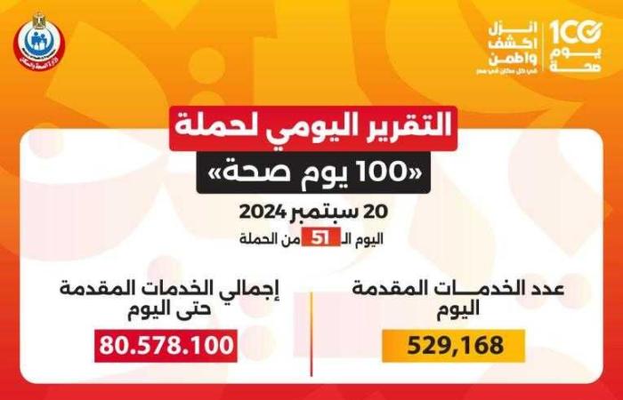 الدكتور خالد عبدالغفار: حملة «100 يوم صحة» قدمت ...