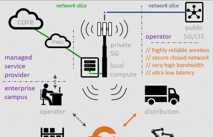 بالبلدي : أثر تكنولوجيا 5G على الاتصال والابتكار: كيف ستغير شبكة الجيل الخامس طريقة تواصلنا وتطوير التطبيقات