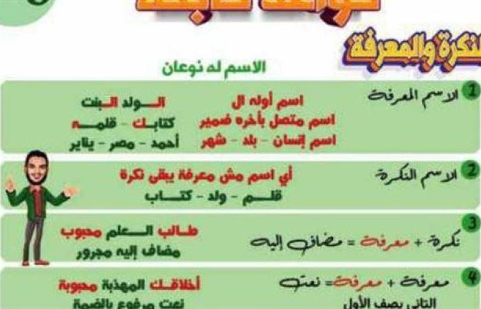 مراجعات نهائية.. أقوى مذكرة نحو في 49 ورقة الشهادة الإعدادية.. مش هتقدر تفوتها