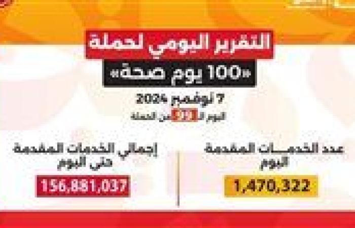 وزير الصحة: حملة «100 يوم صحة» قدمت أكثر من 156 مليون خدمة مجانية خلال 99 يوما