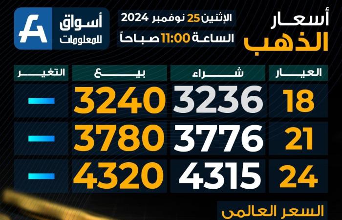 سعر
      الذهب
      اليوم
      الإثنين
      بمحلات
      الصاغة..
      مفاجأة
      عيار
      21 - غاية التعليمية