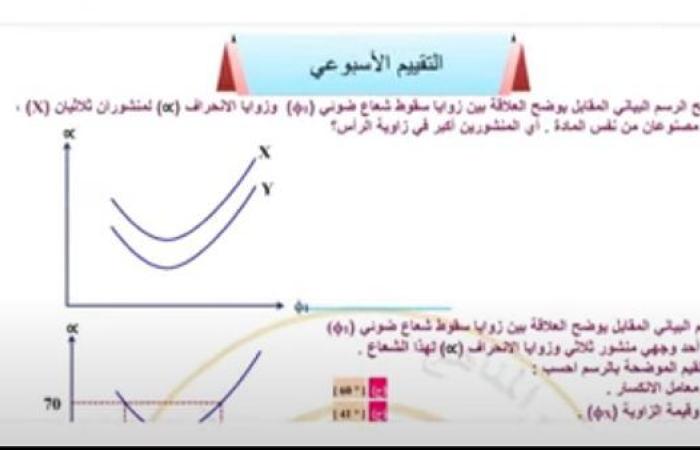 مراجعات نهائية.. حل أسئلة تقييم الأسبوع العاشر الفيزياء الصف الثاني الثانوي