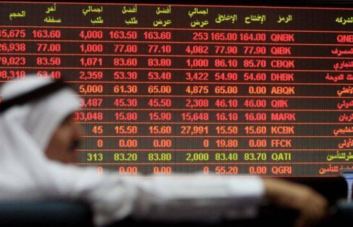 انخفاض مؤشر بورصة قطر بنسبة 0.20% ليغلق عند مستوى 10537.34 نقطة