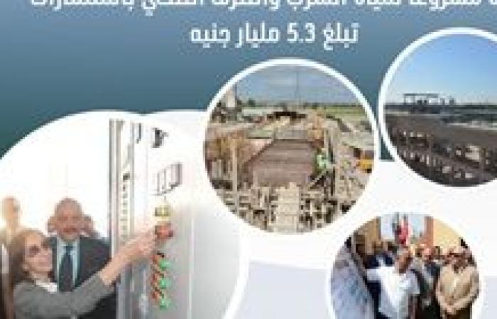 نهضة تنموية شاملة لتطوير البنية التحتية بالبحيرة.. 60 مشروعًا لمياه الشرب والصرف الصحي