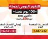 وزير الصحة: حملة «100 يوم صحة» قدمت أكثر من 102 مليون خدمة مجانية خلال 64 يوما