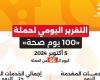 وزير الصحة: حملة «100 يوم صحة» قدمت أكثر من 105 ملايين خدمة مجانية خلال 66 يوما