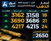 ارتفاع
      سعر
      الذهب
      اليوم
      الأحد
      بمحلات
      الصاغة..
      مفاجأة
      عيار
      21 - غاية التعليمية