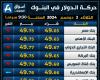 الأخضر
      يهوي
      لأسفل..
      سعر
      الدولار
      اليوم
      الثلاثاء
      في
      البنوك - غاية التعليمية