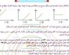 مراجعات نهائية.. أسئلة تقييم الأسبوع الـ 12 الفيزياء الصف الثاني الثانوي