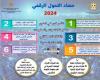 في حصاد 2024 .. خطوات هامة نحو التحول الرقمي بالمنظومة التعليمية